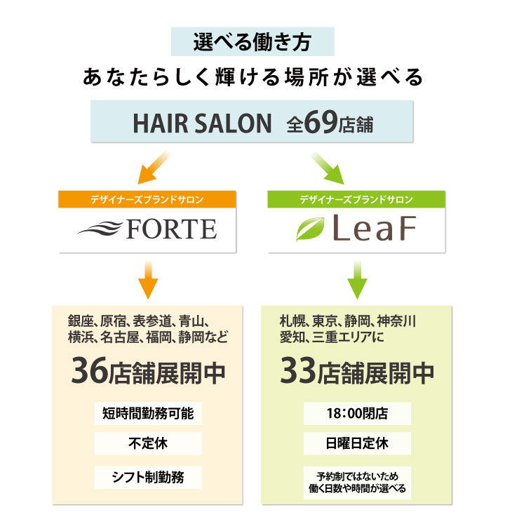 選べる働き方 あなたらしく輝ける場所が選べる